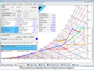 Psychrometric chart.png